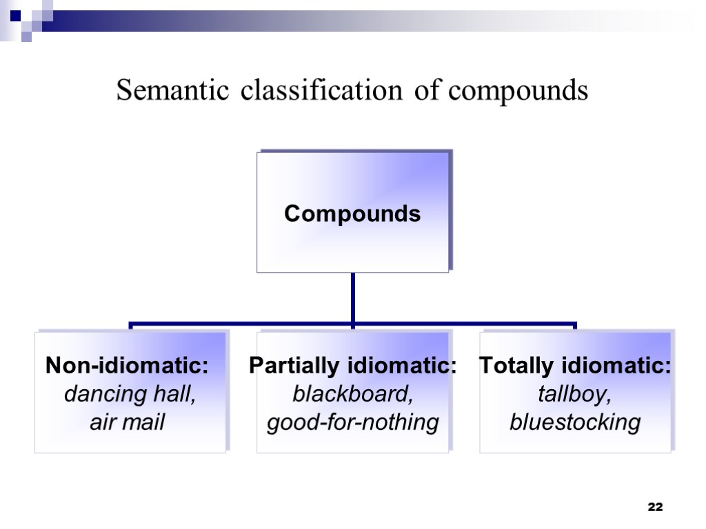 22 Semantic classification of compounds